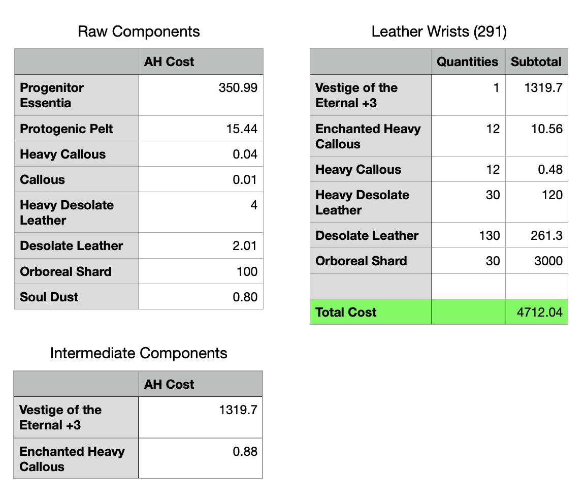 291 Leather craft breakdown